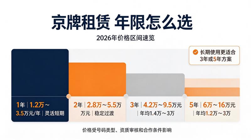 新能源汽车政策更新通知