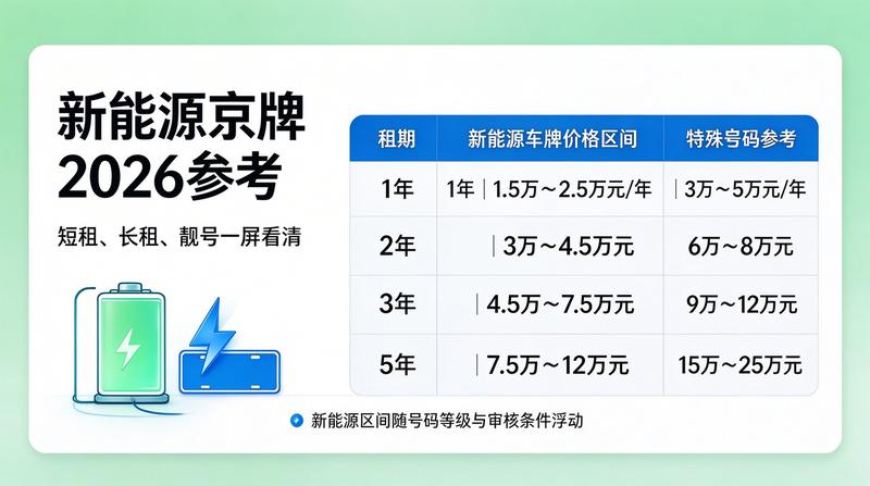 京牌租赁服务流程示意图